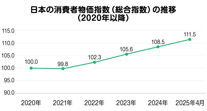 {̏ҕwiwj̐ځi2020Nȍ~j