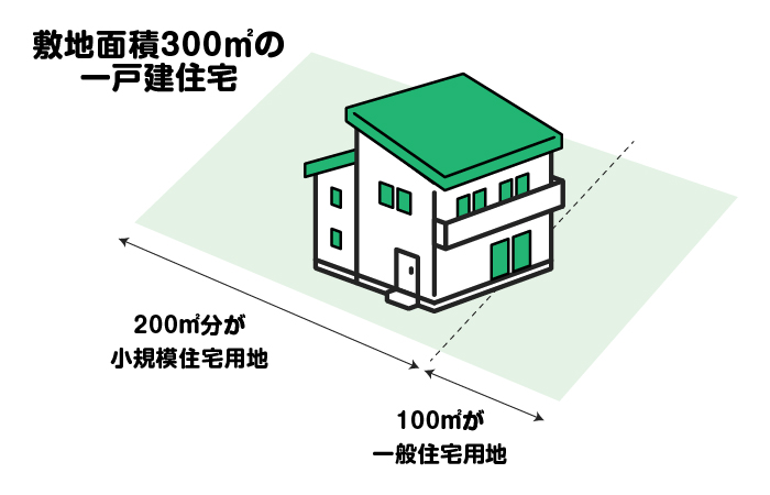 �~�n�ʐ�300㎡�̈�ˌ��Z��