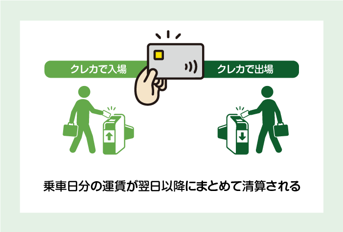 鉄道におけるクレカ乗車の流れ