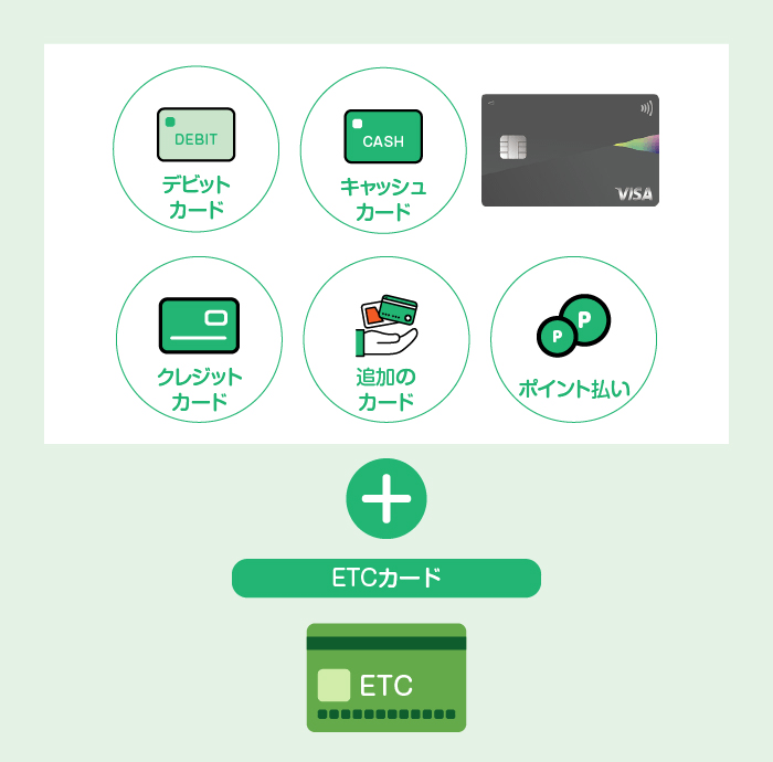 「Olive」でETCカードを発行するメリット