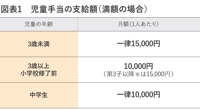 蓖̎xziz̏ꍇj