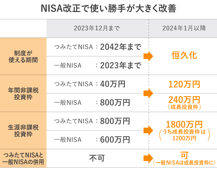 NISAŎg肪傫P