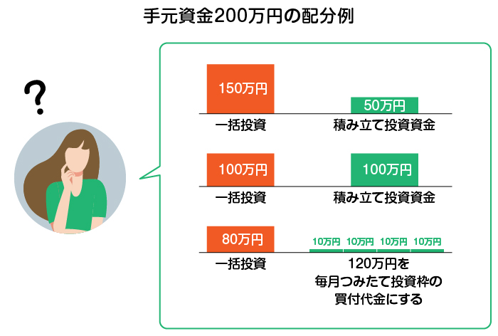 茳200~̔z