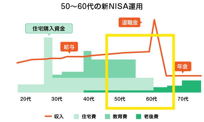 50`60̐̕VNISA^p