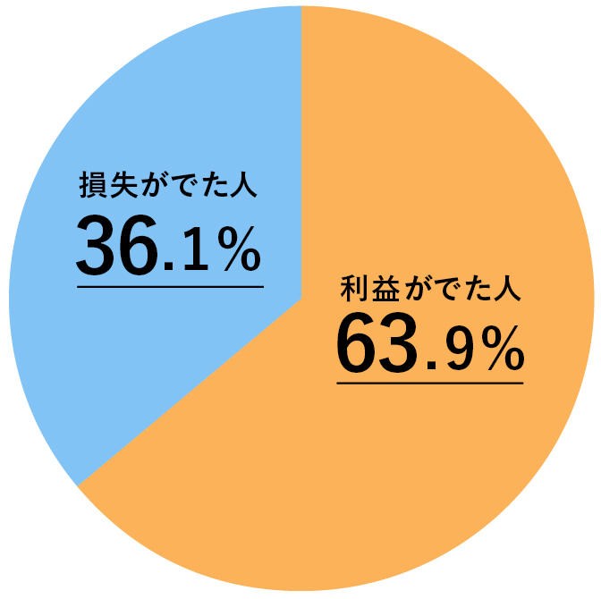 uQ1-1@Y^pőv̂ǂ炪ł܂Hv̉񓚌