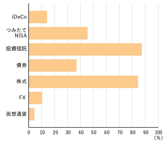 uQ.1-3@ݗpĂ铊íHv̉񓚌