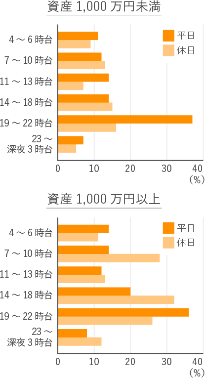 Yʂ̃jO鎞