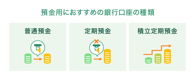 �a���p�ɂ������߂̋�s�����̎��