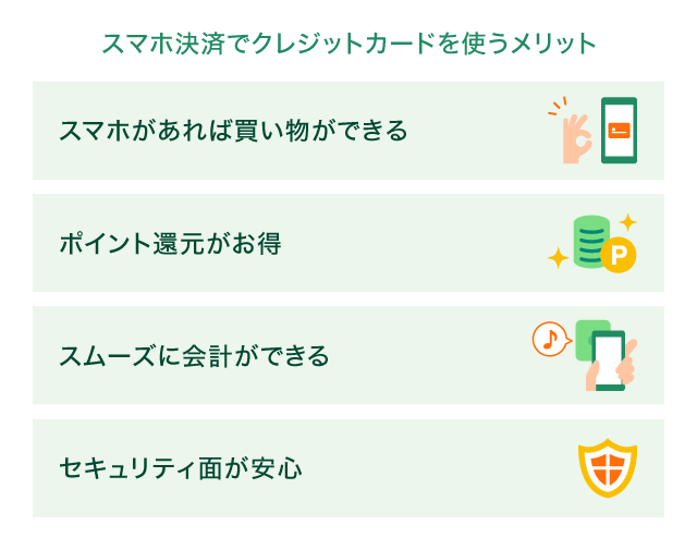 �X�}�z���ςŃN���W�b�g�J�[�h���g�������b�g