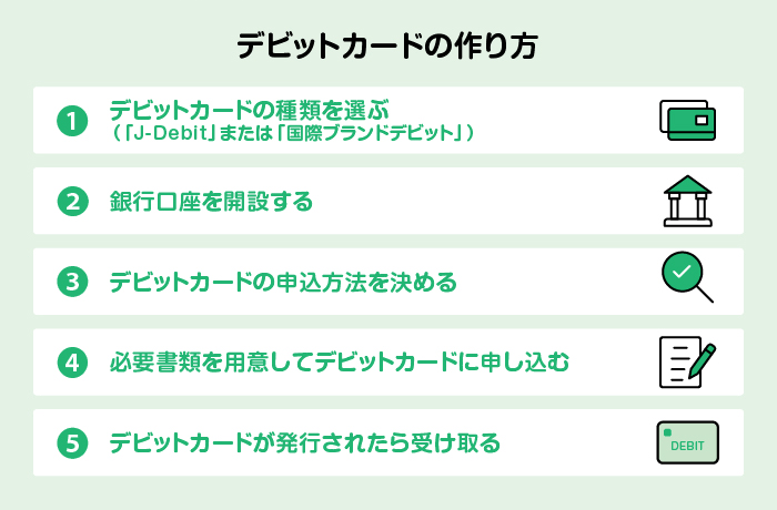 デビットカードの作り方