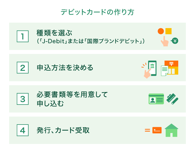 �f�r�b�g�J�[�h�̍���