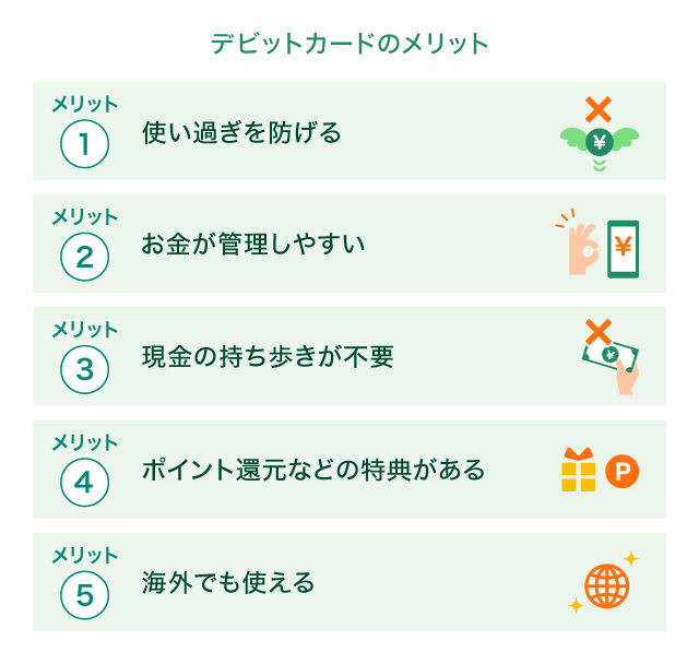 �f�r�b�g�J�[�h�̃����b�g