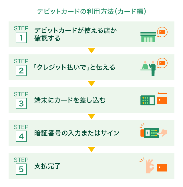 �f�r�b�g�J�[�h�̗��p���@ �i�J�[�h�ҁj