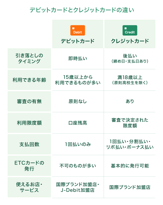 �f�r�b�g�J�[�h�ƃN���W�b�g�J�[�h�̈Ⴂ