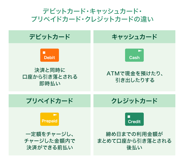 �f�r�b�g�J�[�h�E�L���b�V���J�[�h�E�v���y�C�h�J�[�h�E�N���W�b�g�J�[�h�̈Ⴂ