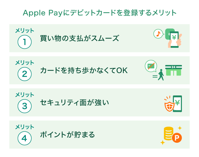 Apple Pay�Ƀf�r�b�g�J�[�h��o�^���郁���b�g