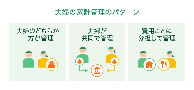 �v�w�̉ƌv�Ǘ��̃p�^�[��