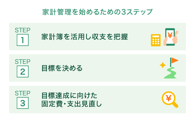 �ƌv�Ǘ����n�߂邽�߂�3�X�e�b�v