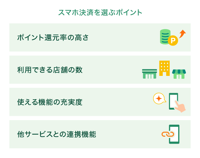 �X�}�z���ς�I�ԃ|�C���g