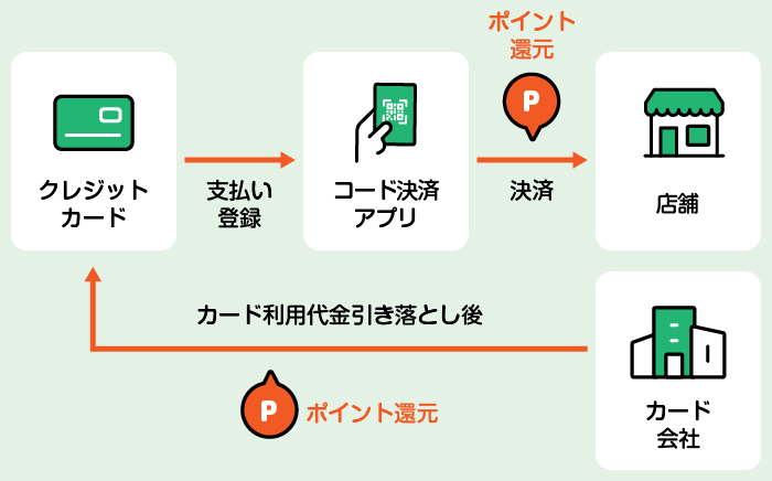 �|�C���g�Ҍ�