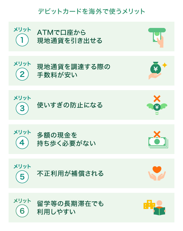 �f�r�b�g�J�[�h���C�O�Ŏg�������b�g