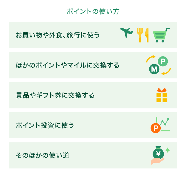 �|�C���g�̎g����