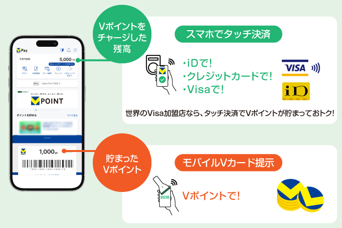 ���E��VISA�����X�Ȃ�A�^�b�`���ς�V�|�C���g�����܂��ăI�g�N�I