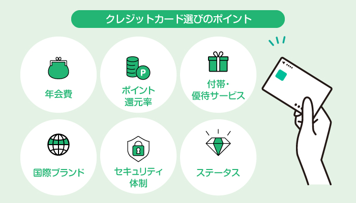 �N���W�b�g�J�[�h�I�т̃|�C���g�B�N���A�|�C���g�Ҍ����A�t�сE�D�҃T�[�r�X�A���ۃu�����h�A�Z�L�����e�B�̐��A�X�e�[�^�X