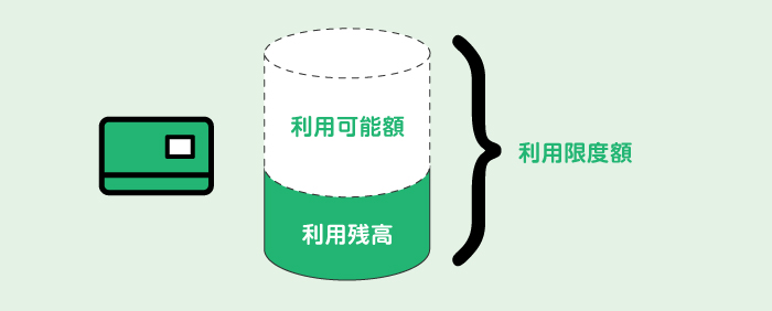 �N���W�b�g�J�[�h�̗��p���x�z�Ƃ́H