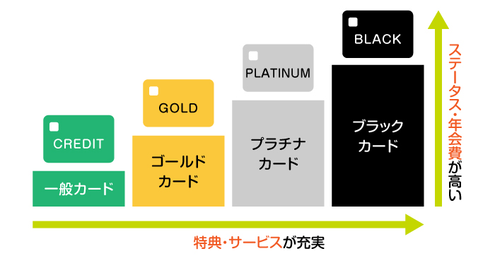 ���������u���b�N�J�[�h�Ƃ́H