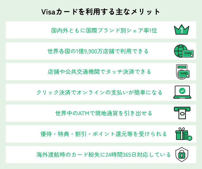 Visa�J�[�h�𗘗p�����ȃ����b�g �����O�Ƃ��ɍ��ۃu�����h�ʃV�F�A��1�� ���E�e����1��9,900���X�܂ŗ��p�ł��� �X�܂������ʋ@�ւŃ^�b�`���ςł��� �N���b�N���ςŃI�����C���̎x�������ȒP�ɂȂ� ���E����ATM�Ō��n�ʉ݂������o���� �D�ҁE���T�E�����E�|�C���g�Ҍ������󂯂��� �C�O�n�q���̃J�[�h������24����365���Ή����Ă���