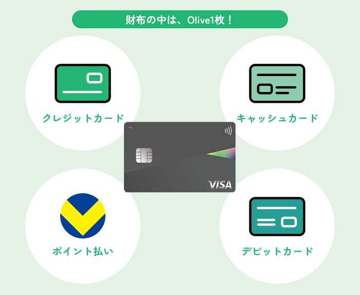 ���z�̒��́AOlive1���I �N���W�b�g�J�[�h �L���b�V���J�[�h �|�C���g���� �f�r�b�g�J�[�h