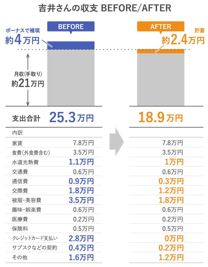 g䂳̎x BEFORE/AFTER