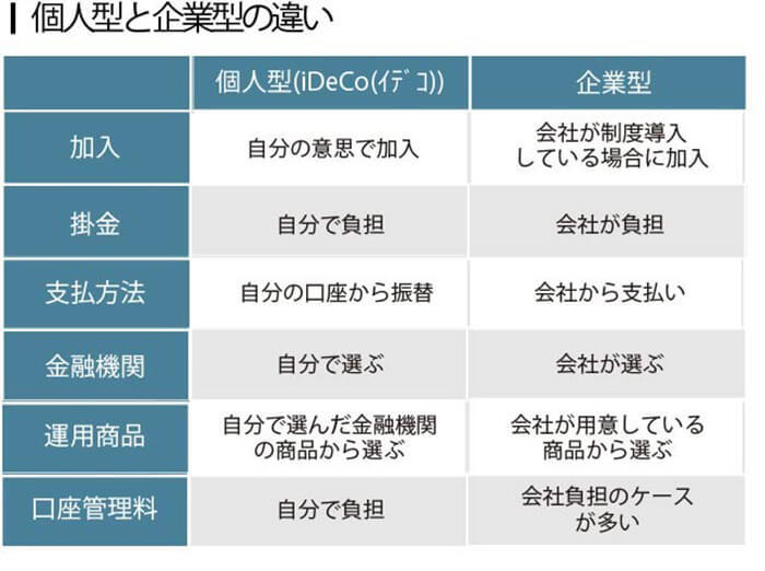 個人型と企業型の違い