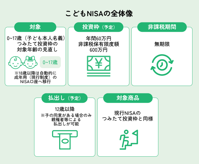 こどもNISAの全体像
