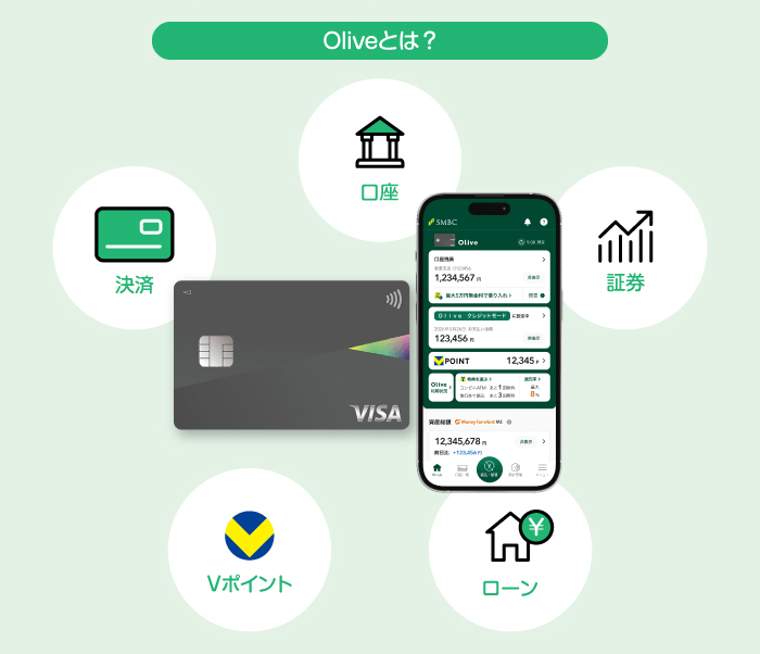 Oliveとは?