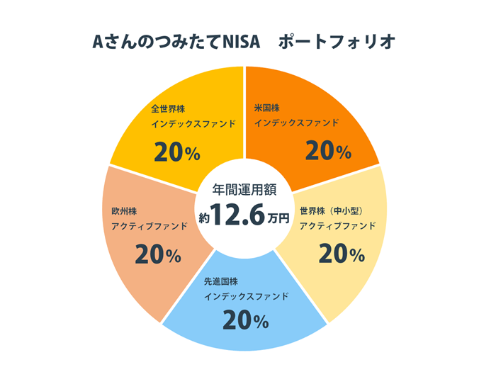 Â݂NISA |[gtHI