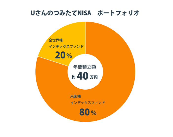 Û݂NISA|[gtHI