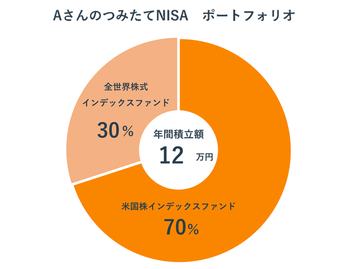Â݂NISA|[gtHI