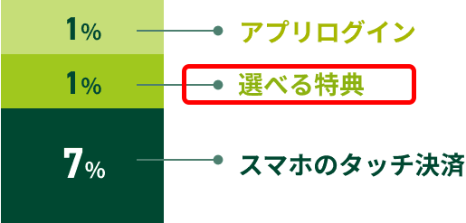 1FAvOC 1%FIׂT 7%FX}z̃^b`