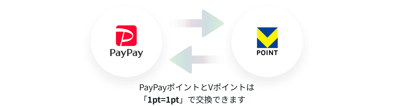公式】Olive｜口座もクレカもスマホひとつ：三井住友銀行