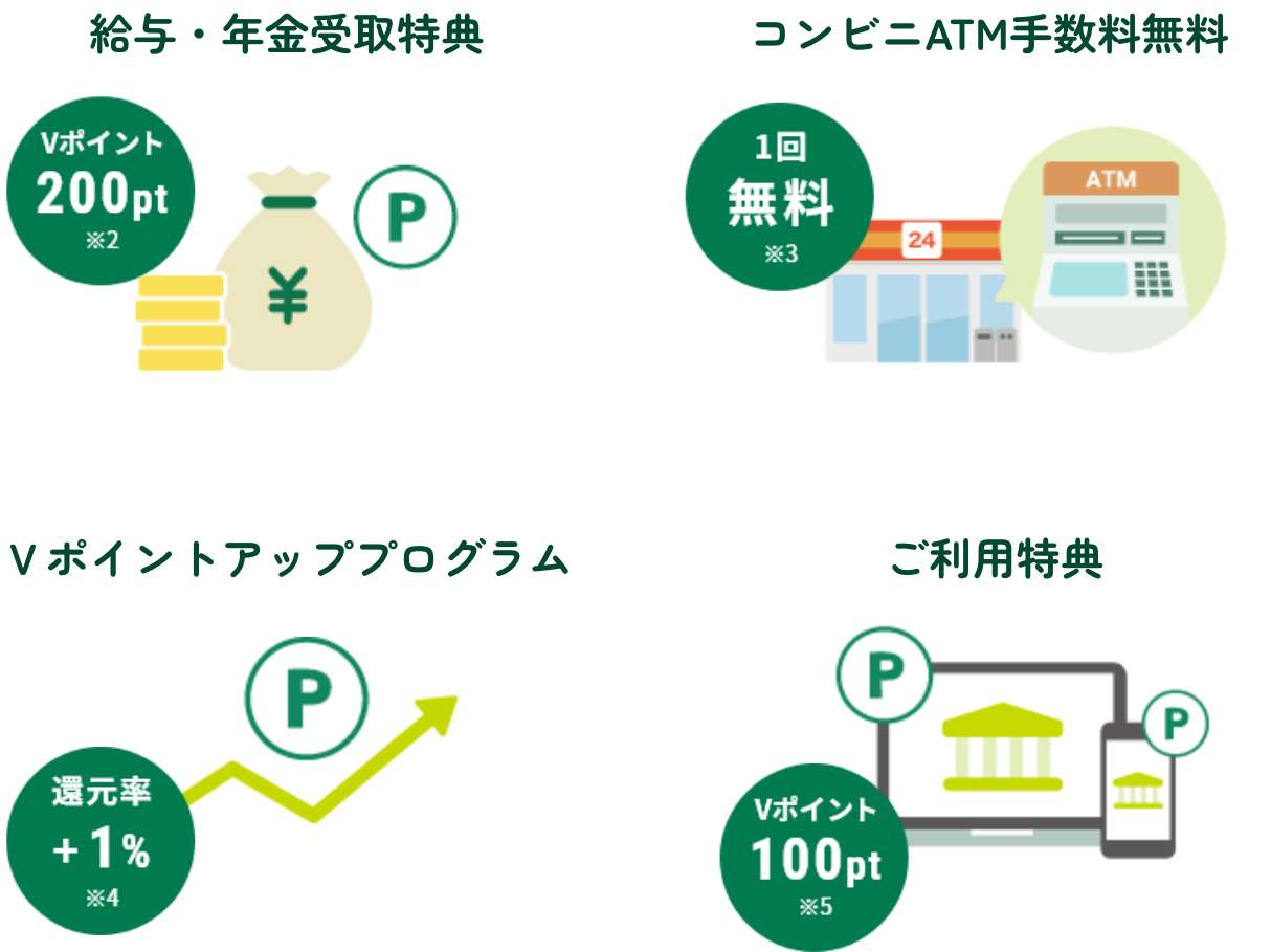 ���^�E�N�������T V�|�C���g200pt��2�A�R���r�jATM�萔������ 1�񖳗���3�AV�|�C���g�A�b�v�v���O���� �Ҍ����{1����4�A�����p���T V�|�C���g100pt��5