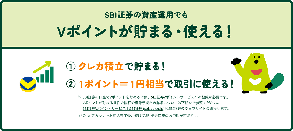 SBI�،��̎��Y�^�p�ł�V�|�C���g�����܂�E�g����I