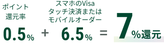|CgҌ 0.5% + X}zVisa^b`ς6.5% = 7%Ҍ