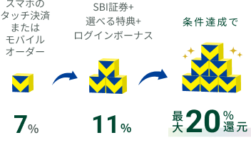 X}z̃^b`7% SBI،+IׂT+AvOC11% Bōő20%Ҍ
