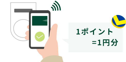 1ポイント=1円分