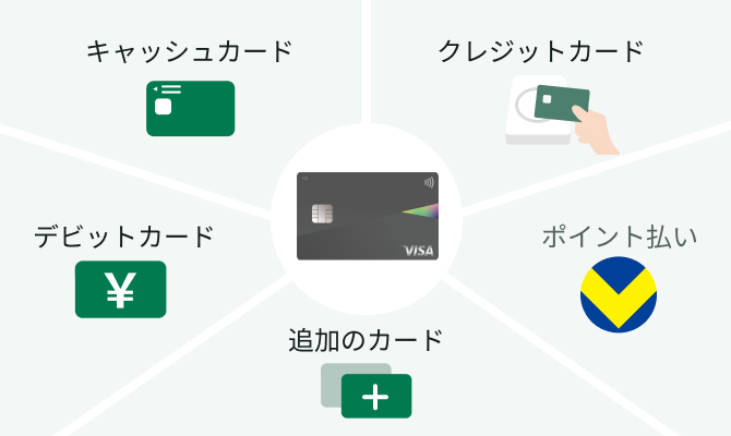 キャッシュカード クレジットカード デビットカード 追加のカード ポイント払い