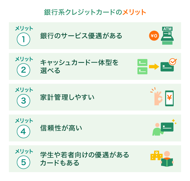 銀行系クレジットカードのメリット