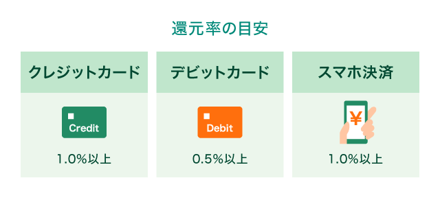 還元率の目安