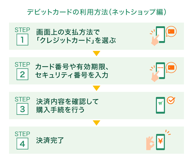デビットカードの利用方法(ネットショップ編)